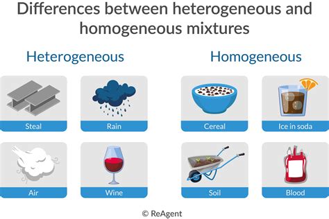 how are mixtures similar to compounds